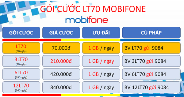 Cách đăng ký gói cước 3LT70 Mobifone rất đơn giản có ngay 3 tháng sử dụng