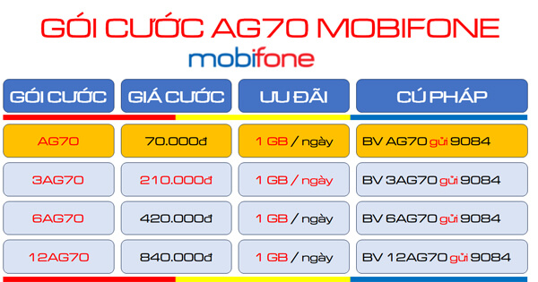 Cách đăng ký gói cước 6AG70 MobiFone chỉ 420k dùng nửa năm