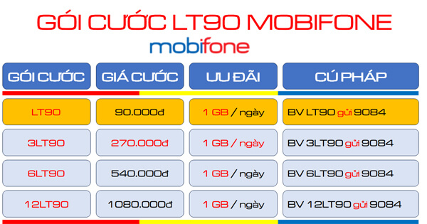 Đăng ký gói cước LT90 Mobifone nhận 30GB kèm luyện thi miễn phí
