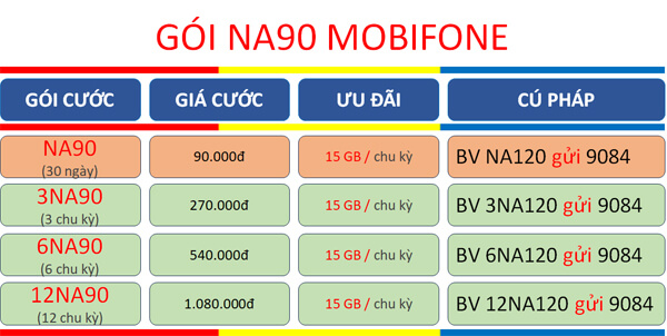 Đăng ký gói cước NA90 Mobifone ưu đãi 15GB data dùng 30 ngày