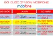 Đăng ký gói cước CF120N Mobifone ưu đãi 10GB, 2.020 phút gọi, miễn phí ClipTV 30 ngày