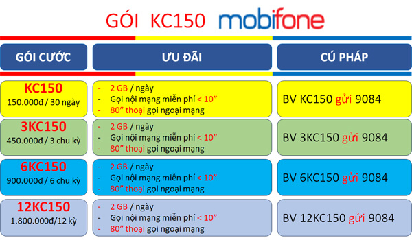 Đăng ký gói cước KC150 Mobifone ưu đãi 60GB, miễn phí gọi 30 ngày