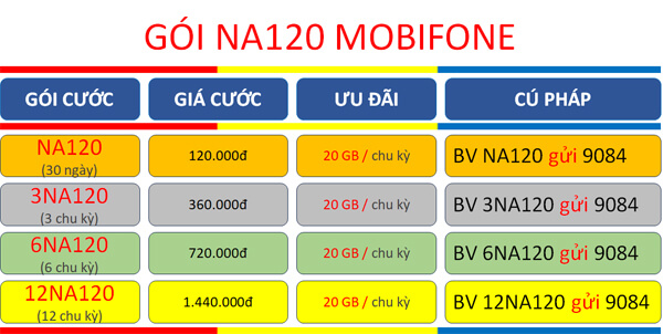 Đăng ký gói cước NA120 Mobifone chỉ 120k ưu đãi 20GB dùng 30 ngày