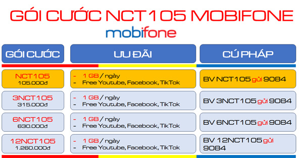 Đăng ký gói cước 3NCT105 Mobifone ưu đãi 90GB data, miễn phí tiện ích 3 tháng