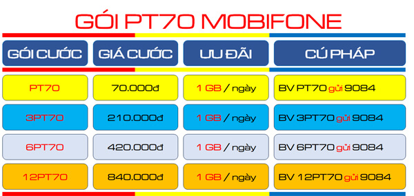 Đăng ký gói cước PT70 Mobifone ưu đãi 30GB data dùng 30 ngày