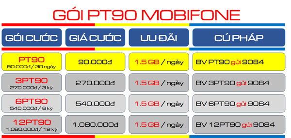 Hướng dẫn đăng ký gói cước 6PT90 MobiFone với nhiều ưu đãi tới 6 tháng