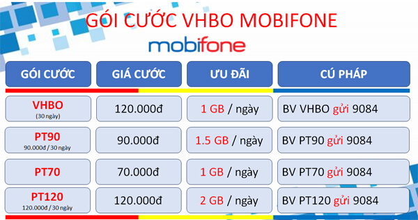 Đăng ký gói cước 3VHBO Mobifone nhận 1GB ngày suốt 3 tháng kèm miễn phí ClipTV 